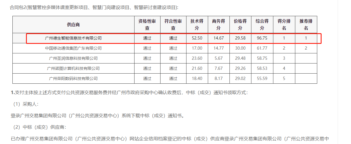 GOPAY钱包官网喜提大标！ 智慧校园一卡通，助力广州市技师学院校园信息化建设